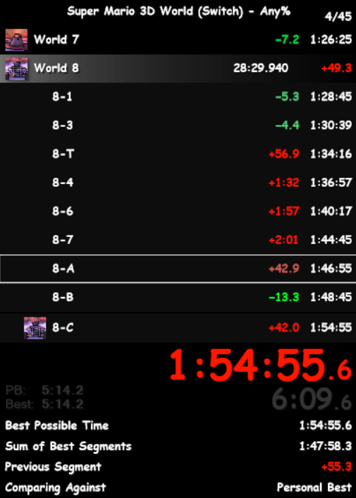 -30, then +1:16, lost 1 Min in W7 but still -7, then +2:00, then -13, almost pbd then i did.
Total: 4:30 + More and more timelost