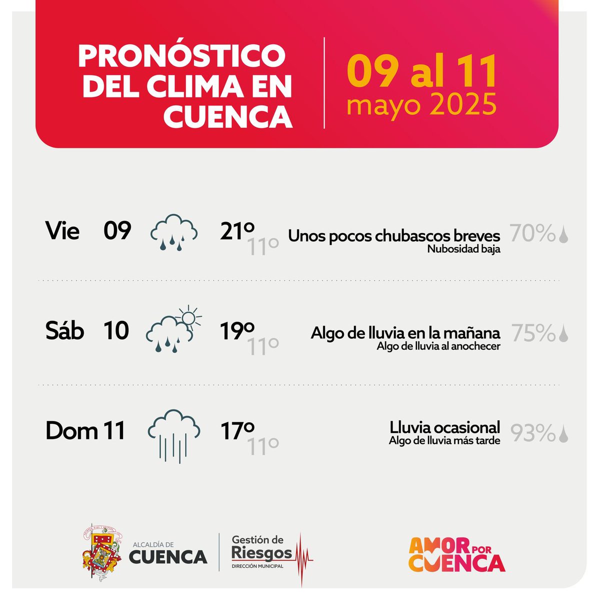 #PronosticoDelClima 🌧️ 

¡Prepárate para la lluvia! ☔
Se pronostican cielos nublados y lluvias moderadas durante la tarde de este finde semana 🌧️. No olvides tu paraguas, usa calzado adecuado y maneja con precaución 🚗⚠️.

<a href="/czamoramatute/">Cristian Zamora M</a> <a href="/MunicipioCuenca/">Municipio Cuenca</a>