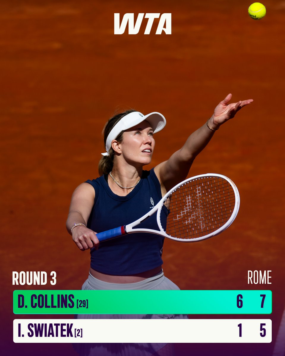 wta (@wta) on Twitter photo Down goes the Defending Champion 🤯
<a href="/danimalcollins/">Danielle Collins</a> breezes past Swiatek to secure her spot in Round 4.
#IBI25 Down goes the Defending Champion 🤯
<a href="/danimalcollins/">Danielle Collins</a> breezes past Swiatek to secure her spot in Round 4.
#IBI25