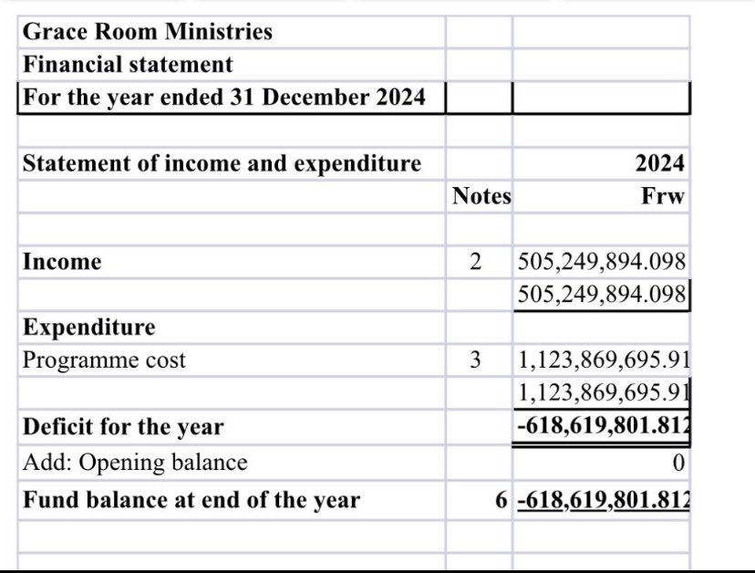 FPR ngo irashaka kuri izi miliyari Julienne Kabanda  <a href="/GraceRoom/">Grace Room Ministries</a>  yinjiza!    

↓