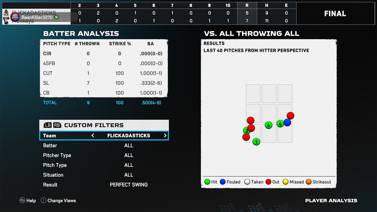 I think I’ve gotten to the point where I have no energy to play online anymore. 4 perfect perfect out and a perfect foul 3 run home run…  lost this  game by 1 run