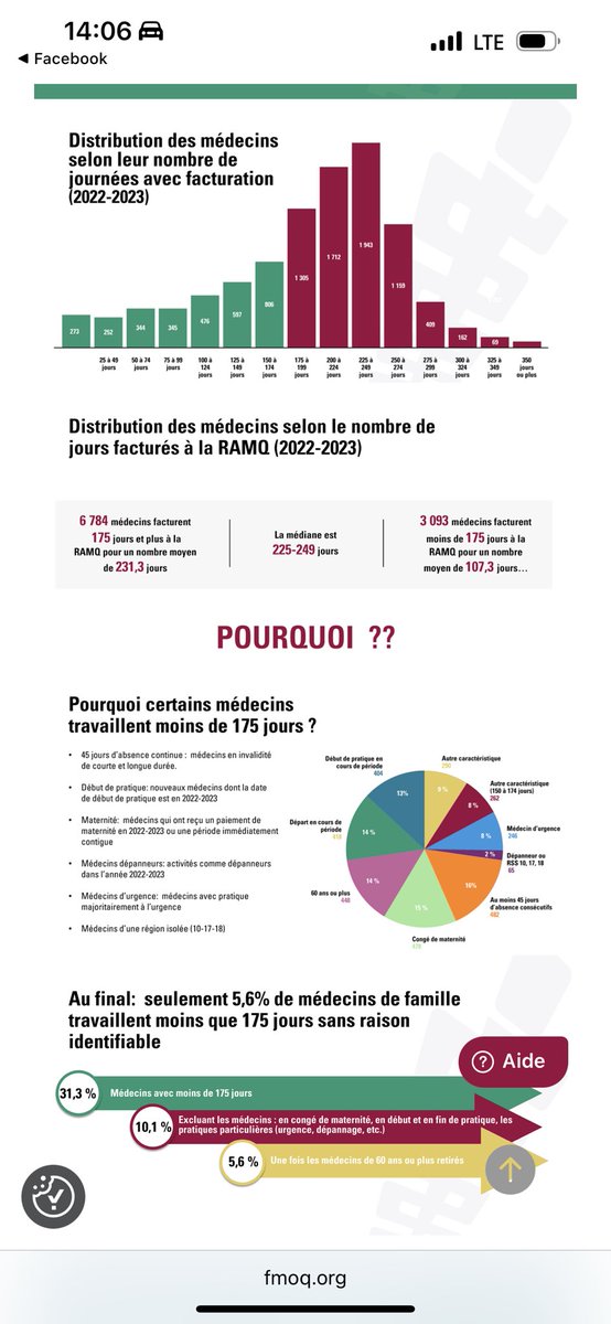 Le mythe des médecins de famille à temps partiel. Est-ce qu’il y en a ? Oui! Combien ? Beaucoup moins que les préjugés le laissent entendre.
