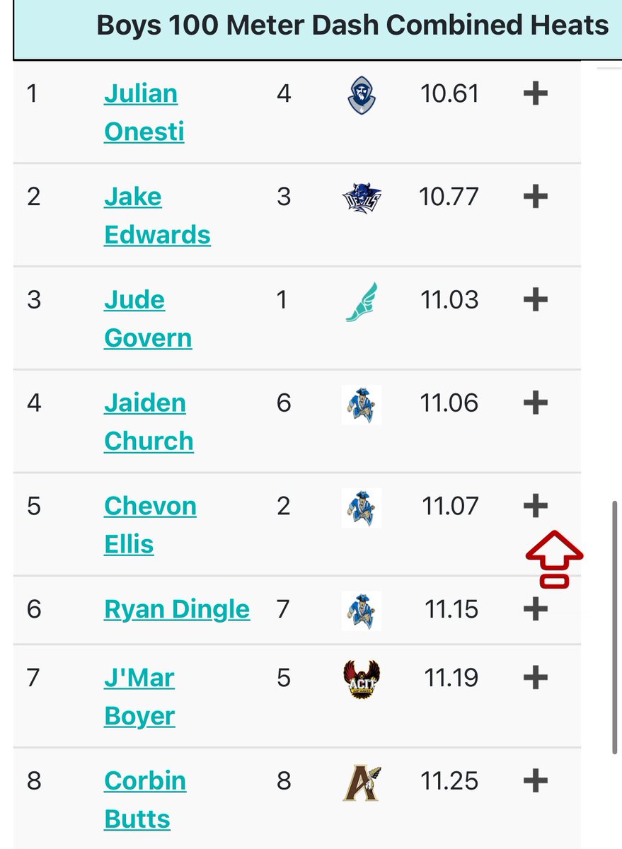 Senior Jake Edwards places 🥈&amp; ties the HHS 100m School Record (held by Aaron Mull) w/a new PR at the Cape Atlantic League Championship today with a 10.77🔥🔥Jake FaceTimed Aaron when he got his medal and let him before social media did.😉 #PROUD 
Will he PR again a Sectionals?!?