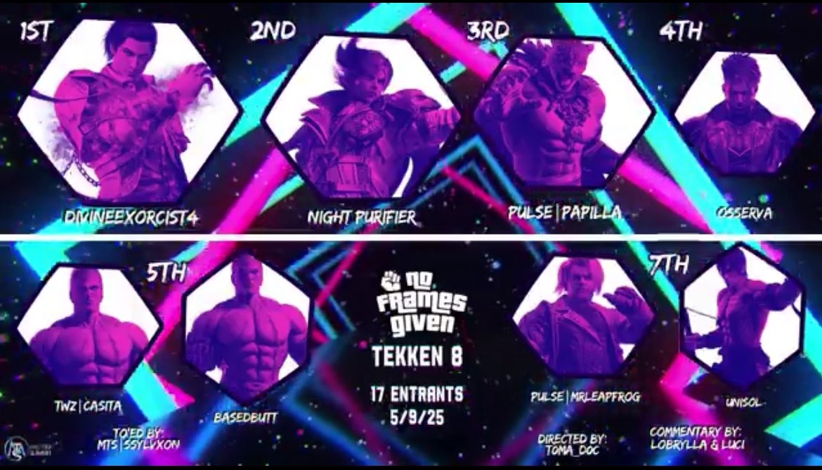 Another Top 3 finish at No Frames Given!
Grinding hard, staying consistent, and leveling up every match.
<a href="/Pulse_WW/">Pulse</a> #LifeInEveryBreath