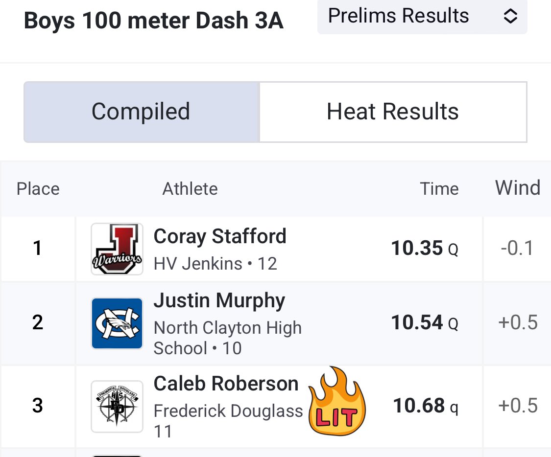 iamCalebrob's tweet image. Ended the season with a 10.6 ! 💨 Slipped out of blocks at finals😤 but it’s all good , I got next year !
S/O my boys we got 3rd in State in the 4X100
5th in 4x200 ! Love yall boys fr
On to Football cuz Senior Szn loading…..