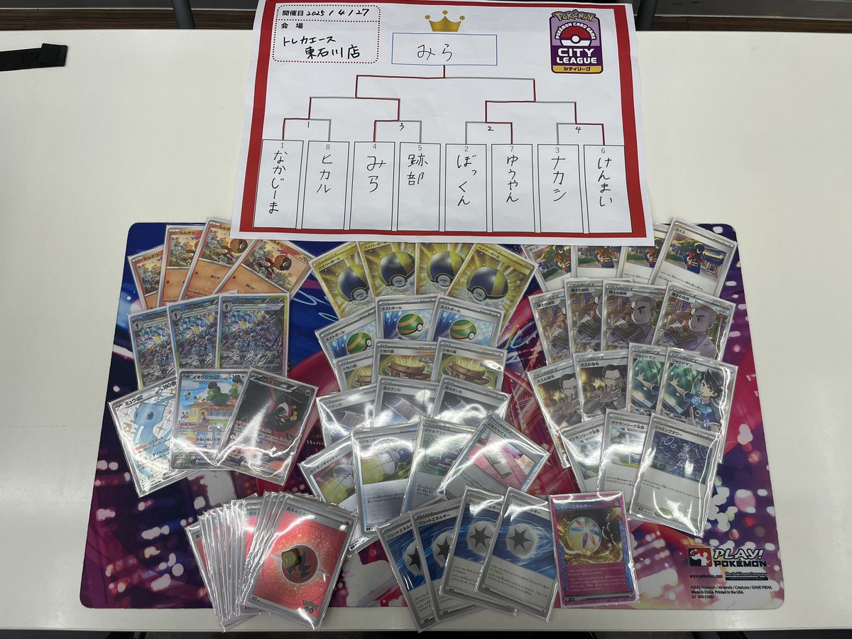 yu_yan19's tweet photo. 今シーズン振り返り
すべてソブレ

シティ
S1 5-2ベスト8
S2 3-3
S3 4-2
S4 6-3 準優勝

CL
東京 8-7 687位
大阪 不参加
福岡 不参加
宮城 不参加
愛知 1-3 
7連勝チャレンジ 7-0

34-20
勝率63%
7割超にしたかった
とりあえず運だけJCS行けますように🙇‍♂️ https://t.co/VTUDUlRkVj