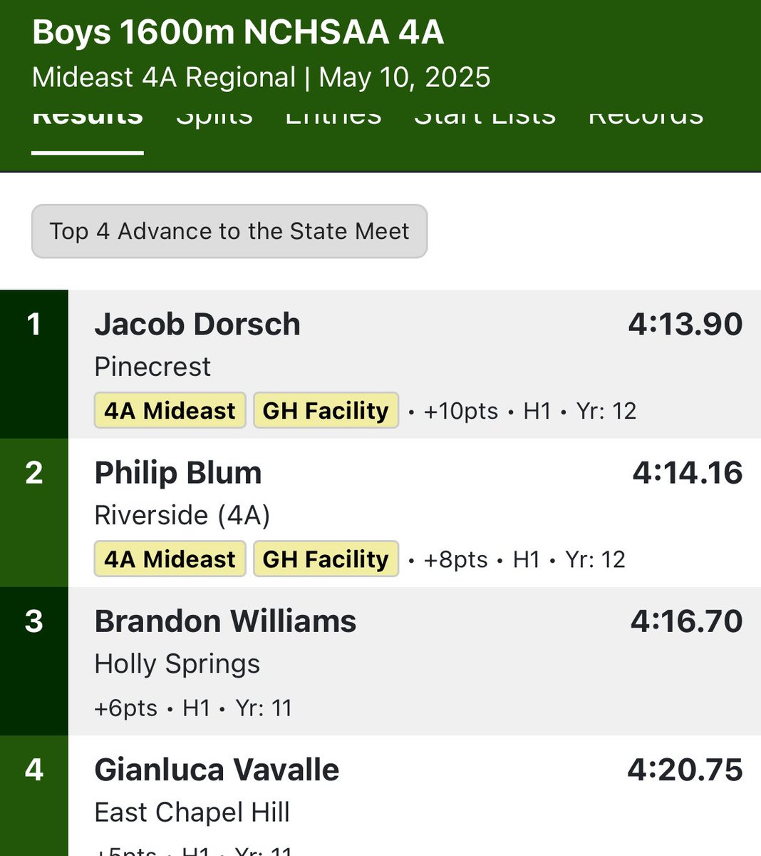 🚨STATE QUALIFIER ALERT🚨
Congrats to Brandon Williams for 3rd place in the 1600 at the  NCHSAA 4A Mideast Regional 👏🏻👏🏻 🎟️🥊