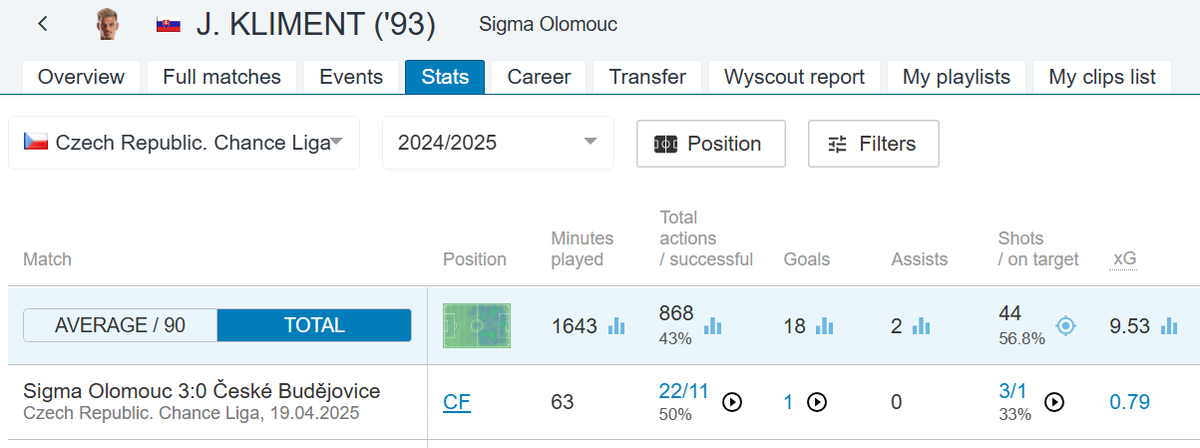 Czech Football 🇨🇿 tweet media