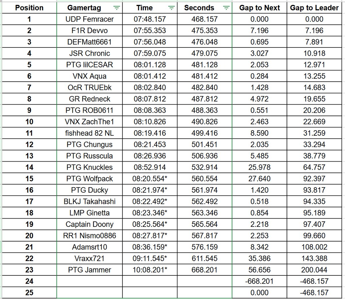 Head over to our discord and get involved in this week's hot lap competition at Fujimi Kaido!

Grab this paint from PTG Jammer and if your looking for a tune <a href="/JSR_Chronic/">JSR Chronic</a> always has a hlc tune shared 👌