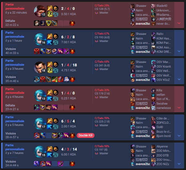 Fin day2, j'suis pas un OTP Rengar, j'suis un OTP Gwen XD
Demain tout droit pour allumer notre pool avec les goats de <a href="/Bdgesportlol/">BDG Esport</a> aka <a href="/Shaaaw27/">Shaaaw</a> <a href="/DroLoL_/">Dro</a> <a href="/naimtwi/">n</a> <a href="/SattoLoL/">Satto</a>