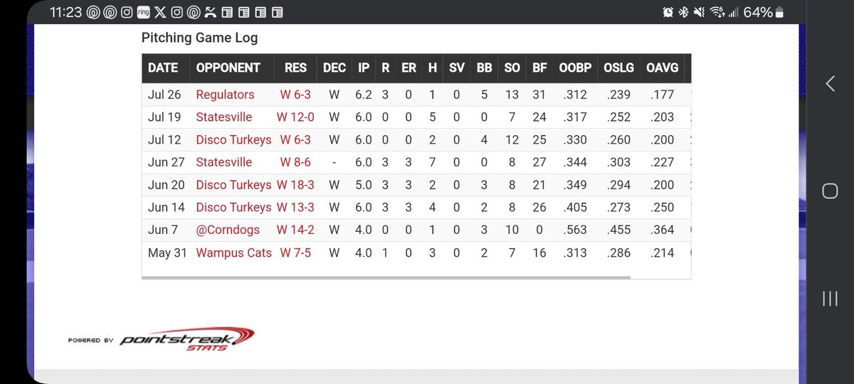 Bailey Faircloth (@b_faircloth3) on Twitter photo With the offical closing of Limestone University I am in the transfer portal with 2 years of eligibility. With summer ball getting ready to start here are my stats from last summer. <a href="/Harker31/">Brett Harker</a> <a href="/Limestone_BSB/">Limestone Baseball</a> <a href="/spinnerbaseball/">Mooresville Spinners</a> With the offical closing of Limestone University I am in the transfer portal with 2 years of eligibility. With summer ball getting ready to start here are my stats from last summer. <a href="/Harker31/">Brett Harker</a> <a href="/Limestone_BSB/">Limestone Baseball</a> <a href="/spinnerbaseball/">Mooresville Spinners</a>