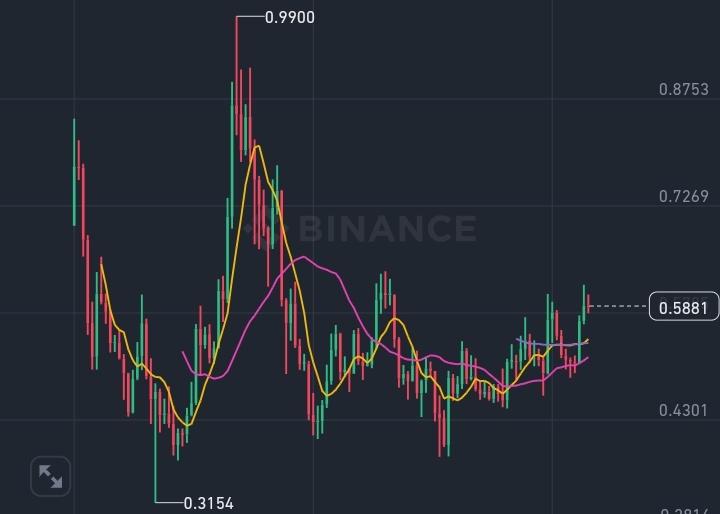 $S SONIC 💣

Boğa piyasasında donsuz kalın ama SONIC'siz kalmayın 📌

Sepetimizin taşıyıcı kolonlarından birisi SONIC'tir 📌

#DeFi 2.0 yaz hazırlığı başladı 📌

Soluksuz yükseleceği dönemler yakındır 📌

#bitcoin #altcoin #crypto