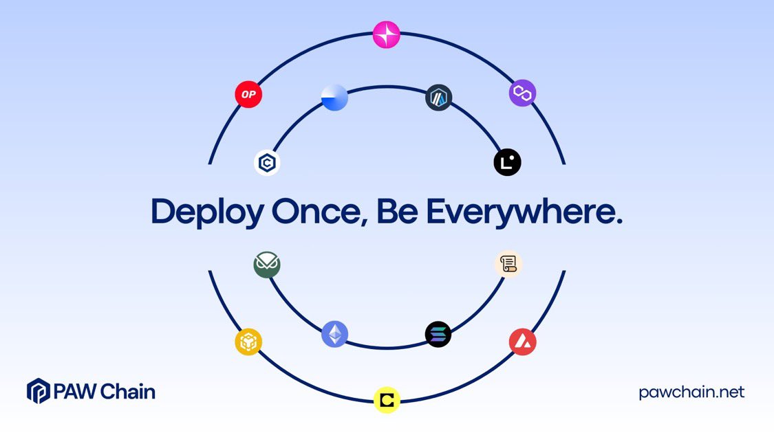 <a href="/star_okx/">Star</a> Roll up and L2 scaling solutions have not achieved their goal after 8 years and billions of dollars spent.   New solutions, that are not bound by the restrictions of the EVM, are going to be the future of the space.   <a href="/PawChain/">PAW</a> is one of those projects building something new. 🤝