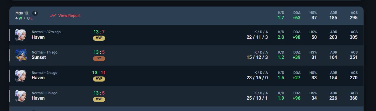 Q2 players, clasificamos a mañana see u ^^