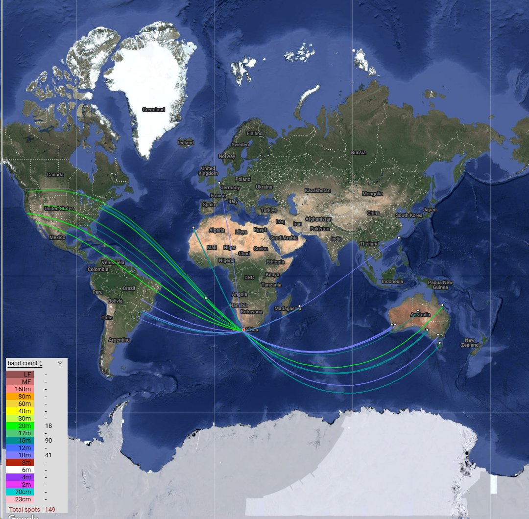 You can always use one of the nearby WSPR Beacons to assess HF Propagation - ZS1WRC