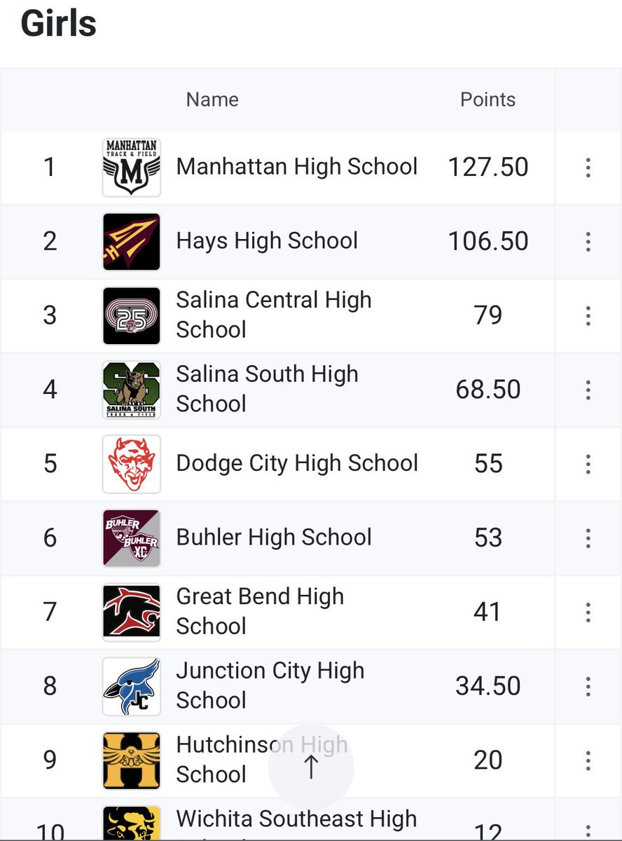 Hays High Track and Field tweet media