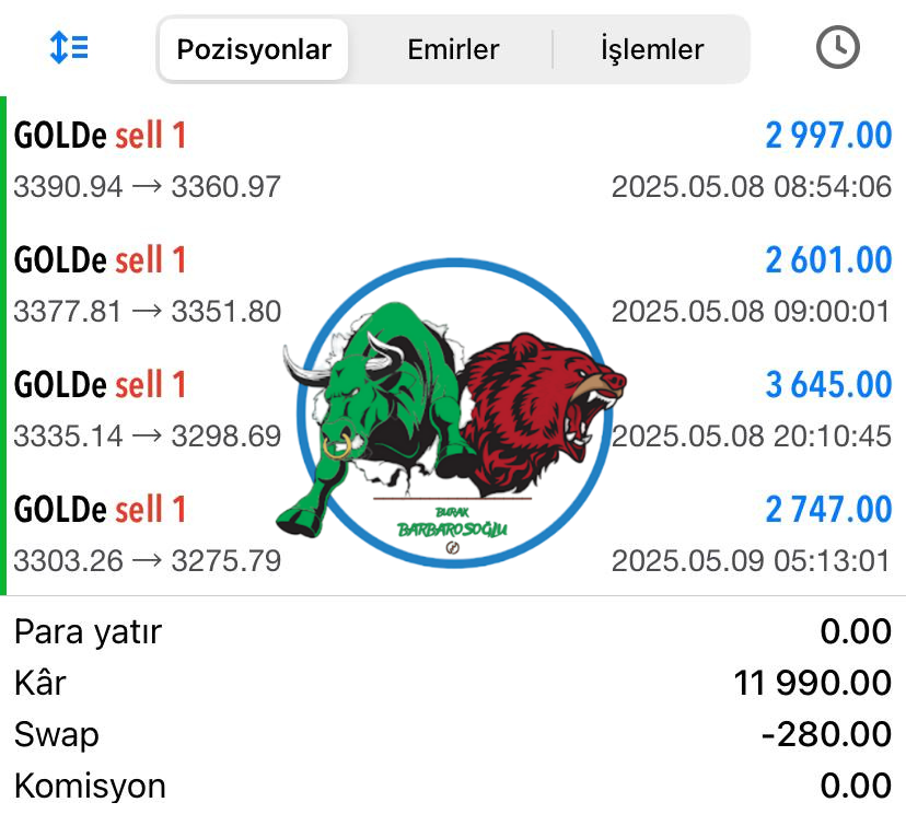 BrkBarbarosoglu's tweet photo. 5-9 MAYIS HAFTASI DETAYLI #GOLD RAPORU.

4’TE 4 TP #XAUUSD ✅
KAZANÇ: 11.710 $

TÜM İŞLEM VE ANALİZLER ANLIK/ÜCRETSİZ PAYLAŞILMAKTADIR.

İŞLEM GRUBUMUZA ALIMLAR DEVAM EDİYOR.
İLETİŞİM: https://t.co/HC2IiDLotq

BU HAFTA DEĞERLİ METAL İŞLEMLERİMİ 0.1 LOTTA BİREBİR TAKİP EDEN, 1.170 $ (45.350 ₺) KAZANÇ SAĞLADI.

YILLARDIR FOREX PİYASASINDA EN İYİ ANALİZ, EN GÜÇLÜ TRADE VE EN YÜKSEK KAZANÇ BİZDE!

HODRİ MEYDAN.