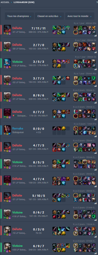 EGLVenom's tweet photo. Imagine tu refuses une équipe parce que les TO ne t'ont pas convaincu, et le boosted du projet viens te spam de 600 lignes en mp.🤣

Emeraude depuis S1 split 1, 500 rankeds cette saison -> émeraude 3 16lp, un score positif sur 15 games. 0 game potable sur les 8 joués en TO. 🤡🥶 https://t.co/OE0ZLGh2bq