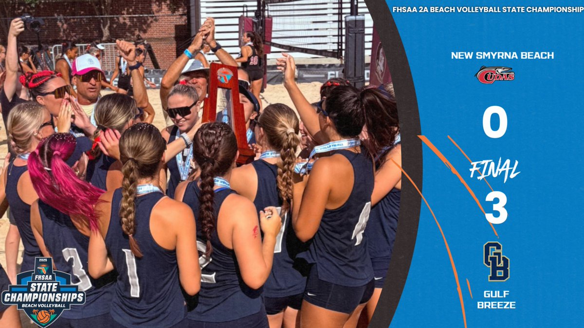 FHSAA's tweet image. 🏖️🏐FINAL🏖️🏐 The Gulf Breeze Dolphins repeat as State Champions! Way to go! @GB_Dolphins  #BeachVolleyball #Class2A