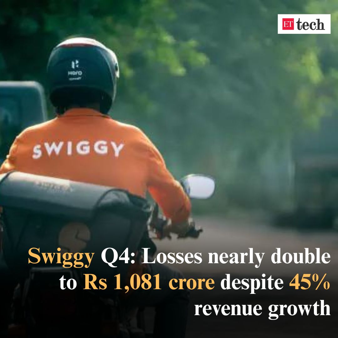 ETtech's tweet image. 🚨#ICYMI: @Swiggy #Q4: #Losses nearly double to Rs 1,081 crore despite 45% #revenue growth

Read more here⬇️
economictimes.indiatimes.com/tech/startups/…