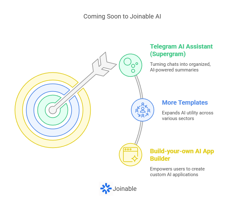 What’s next for Joinable AI?

We’re turning your everyday chaos — docs, chats, workflows — into private, no-code AI tools.

Coming up:
⚙️More templates (legal, CRM, finance)
🤖Telegram AI assistant (Supergram)
🧱Build-your-own AI App Builder

Join now→ joinable.ai