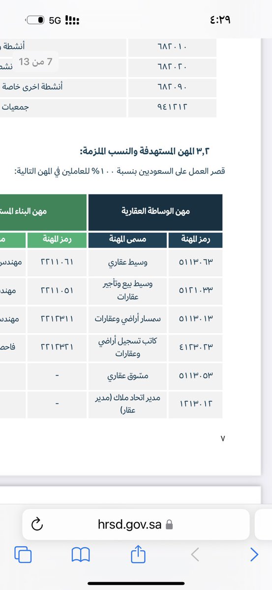 ProfAldawood's tweet image. لا أحد يجي يقول لي:
وسيط، 
مسوق، 
سمسار، 
وغيره، 

أنها يسمح للأجانب العمل فيها. 

النظام واضح بلا شك. 

الصورة المرفقة تثبت ذلك. 

ثق بي.