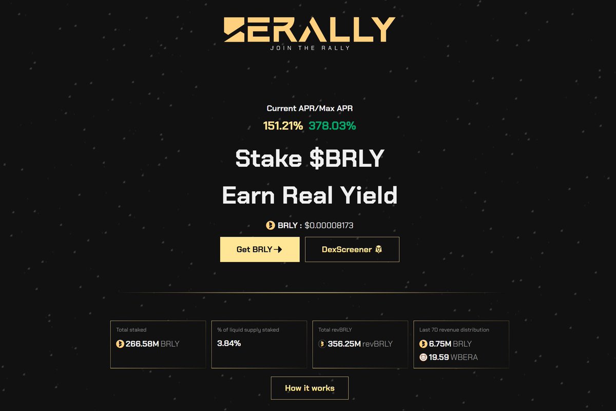 Berally π»βοΈ (@berally_io) on Twitter photo Single-sided staking on Berally offers real yield revenue still hitting 151% APR, even in the current market condition.
Use the app, earn $BRLY monthly, stake 'em, and receive $BERA + $BRLY. It's that simple. Single-sided staking on Berally offers real yield revenue still hitting 151% APR, even in the current market condition.
Use the app, earn $BRLY monthly, stake 'em, and receive $BERA + $BRLY. It's that simple.