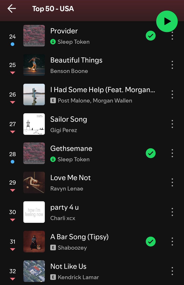 metalshellmedia's tweet photo. Sleep Token dominate the US Top 50 Spotify Charts with the entirety of Even of Arcadia.

Even In Arcadia #5
Look To Windward #6
Dangerous #8
Caramel #11
Past Self #12
Emergence #15
Damocles #20
Provider #24
Gethsemane #28
Infinite Baths #43

Sleep Token take up 10 spots out of 50 https://t.co/vCdJVRrr4V
