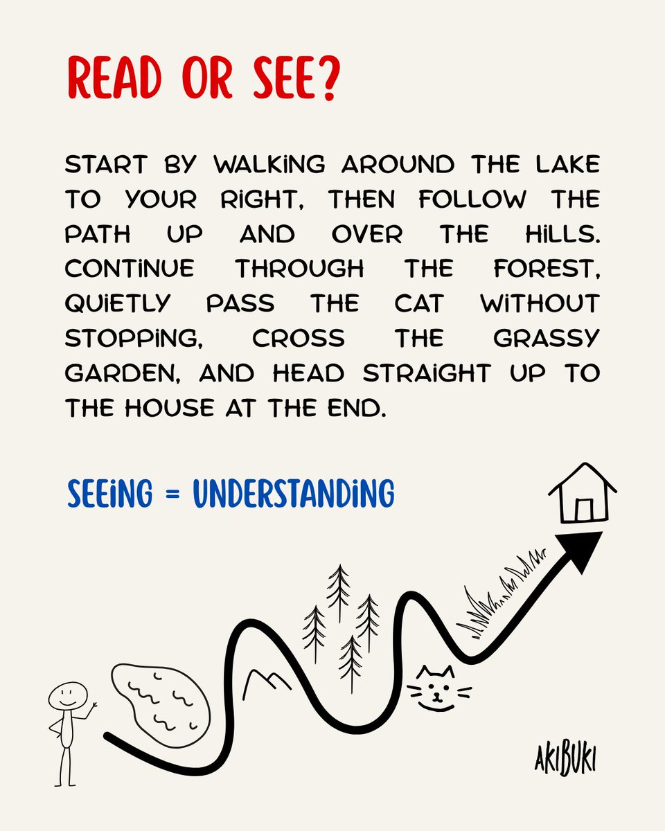 Monojoy (@monojoy) on Twitter photo "A drawing can save you some serious linguistic mileage.
When a set of directions gets complicated, who doesn’t reach for pen and paper and scribble out a rough map?"
~ Dan Porter
When words fail, try a visual.
Sometimes, the right pic can land where a thousand pitches don’t. "A drawing can save you some serious linguistic mileage.
When a set of directions gets complicated, who doesn’t reach for pen and paper and scribble out a rough map?"
~ Dan Porter
When words fail, try a visual.
Sometimes, the right pic can land where a thousand pitches don’t.