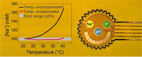 Yeo Research Group (@gt_hongyeo) on Twitter photo Excited to share our recent article published in <a href="/ACS_AMI/">ACS Applied Materials & Interfaces</a> 🎉 This paper introduces a temperature-compensated flexible microsensor integrated with a wireless potentiometric measurement circuit for real-time sweat analysis🧪 Read the full article here: pubs.acs.org/doi/10.1021/ac…📖 Excited to share our recent article published in <a href="/ACS_AMI/">ACS Applied Materials & Interfaces</a> 🎉 This paper introduces a temperature-compensated flexible microsensor integrated with a wireless potentiometric measurement circuit for real-time sweat analysis🧪 Read the full article here: pubs.acs.org/doi/10.1021/ac…📖
