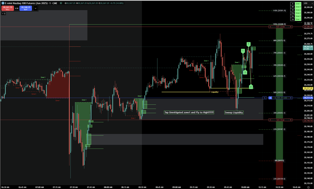AlgoZones's tweet photo. Greed and the desire to be proven right can cost you big money!!!

Friday was a battle for me not checking my greed and wanting more!!!

1st trade: Up over $4k and had to close and settle for $1.8k
2nd trade: Up over $8k and had to close and settle for 4.5k
3rd trade: Up over $7k and had to close and settle for $5k