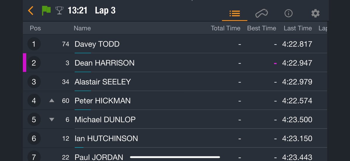 Half distance in the CP Hire Superstock race and it’s anyone’s race at the front. <a href="/cphireltd/">CP Hire</a>  <a href="/briggs_niroi/">Briggs Equipment Ireland</a>