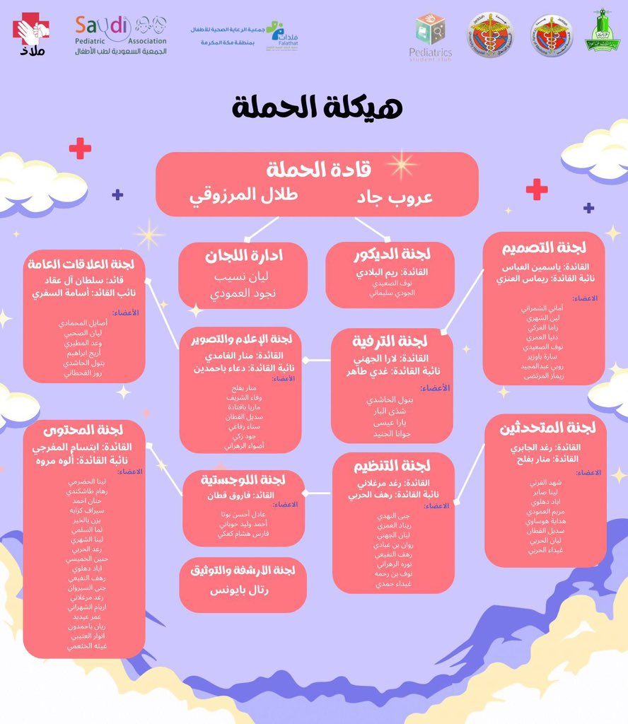 Pediatrics Student Club | نادي طب الأطفال tweet media