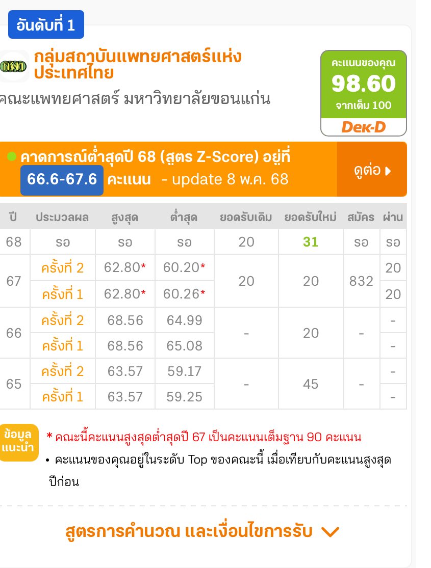 คะแนนในฝันสาทุ99