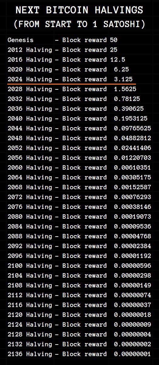 You’re not too late to Bitcoin.

You’re right on time.