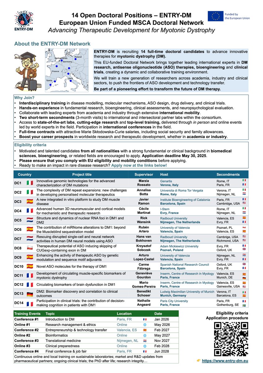 🚨 Less than 1 month left to apply! 🚨

We are looking for bright candidates to drive therapeutic innovation in myotonic dystrophy.

🚀 14 Fully Funded PhD Positions Open Across Europe! 🌍
Visit our website to apply: entry-dm.eu

#MSCA #PhDjobs #MyotonicDystrophy