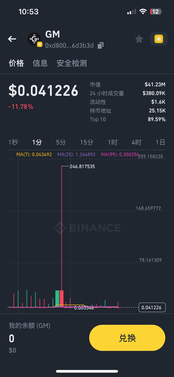 $GM 市值40M 流动性：1.6k 
是不是跑路了 <a href="/BinanceWallet/">Binance Wallet</a>