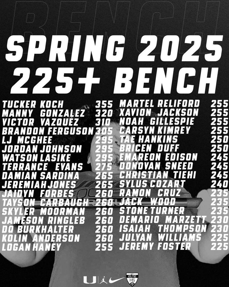 I_amNoah (@amnoah_i) on Twitter photo BODY WEIGHT (172 lbs)
Squat 475
Clean 250
Bench 255
Junior year loading !!
<a href="/DFranks24/">Dominique Franks</a> <a href="/CoachDDudley/">Dallas Dudley</a> <a href="/EvanMckissack/">Evan Mckissack</a> <a href="/CoachTimBanks/">Tim Banks</a> <a href="/CoachTreLamb9/">Tre Lamb</a> <a href="/AllenTrieu/">Allen Trieu</a> <a href="/Fast7v7/">FAST Houston</a> <a href="/Bdrumm_Rivals/">Brandon Drumm</a> <a href="/CoachTimYoder/">Tim Yoder</a> <a href="/CoachBernard__/">Desmond Bernard M.Ed</a> <a href="/CoachGabeLynn/">Gabe Lynn</a> <a href="/JamesDJackson15/">James D. Jackson</a> <a href="/6starfootballOK/">Six Star Football | OKLAHOMA</a> BODY WEIGHT (172 lbs)
Squat 475
Clean 250
Bench 255
Junior year loading !!
<a href="/DFranks24/">Dominique Franks</a> <a href="/CoachDDudley/">Dallas Dudley</a> <a href="/EvanMckissack/">Evan Mckissack</a> <a href="/CoachTimBanks/">Tim Banks</a> <a href="/CoachTreLamb9/">Tre Lamb</a> <a href="/AllenTrieu/">Allen Trieu</a> <a href="/Fast7v7/">FAST Houston</a> <a href="/Bdrumm_Rivals/">Brandon Drumm</a> <a href="/CoachTimYoder/">Tim Yoder</a> <a href="/CoachBernard__/">Desmond Bernard M.Ed</a> <a href="/CoachGabeLynn/">Gabe Lynn</a> <a href="/JamesDJackson15/">James D. Jackson</a> <a href="/6starfootballOK/">Six Star Football | OKLAHOMA</a>