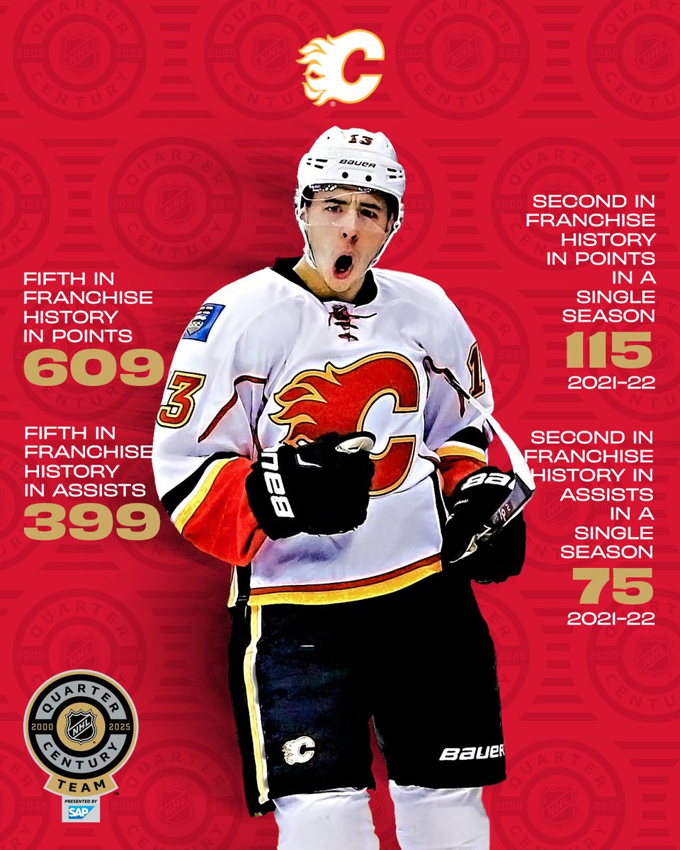 NHLFlames's tweet image. Johnny ❤️

#13 has been named to the #NHLQCTeam 🔥 Congratulations to the Gaudreau family - we’re sending our love from Calgary!