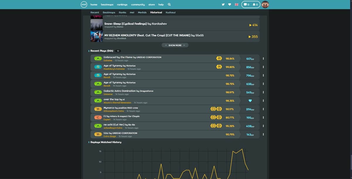 i kinda cooked yesterday (back to back age of tyranny)