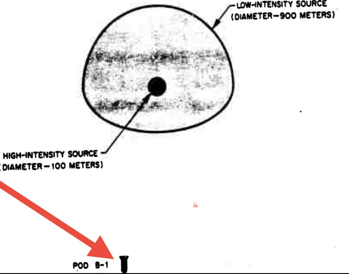 UPDATE:

Upon further analysis, the object in the Blue Gill Triple Prime footage is likely an instrumentation pod that, per official documentation, was below the shot and accelerated at 200+ g’s upon detonation.

I apologize for my post below, which relied on incomplete data.