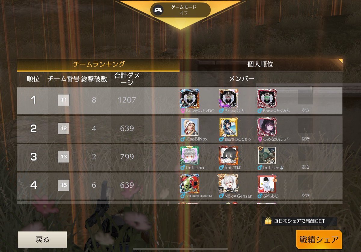 23時🥇やったー！🥇
嬉しすぎてめっちゃ叫んでしまったー！笑