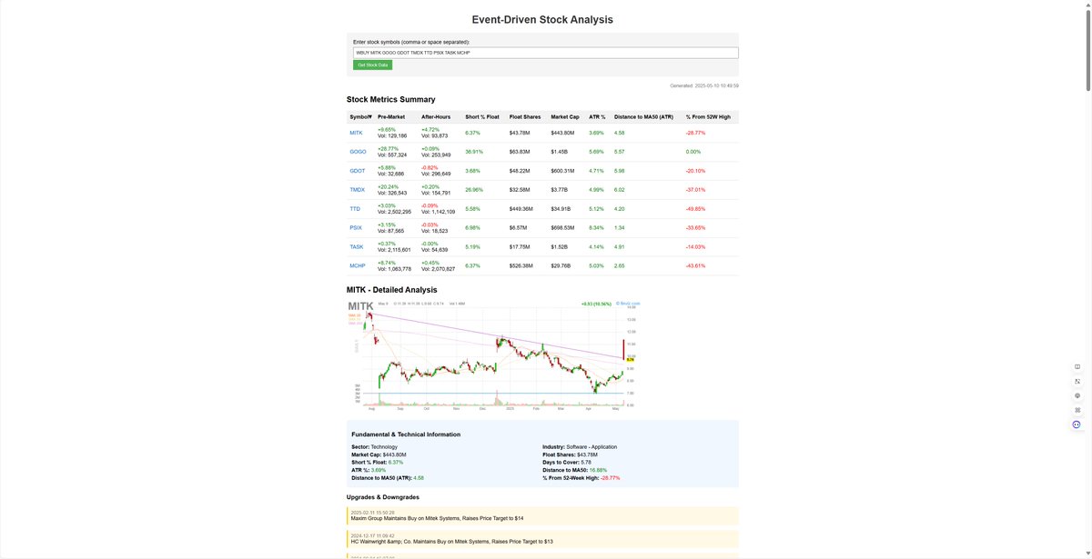 traderwillhu's tweet photo. Just wanted to share my excitement! I've never learned Python, but with the help of DeepSeek, I created a website and a discord bot in just 2 days, which focus on event driven stock analysis or episodic pivots. Is this amazing? @jfsrevg https://t.co/zjUe0tJVzd