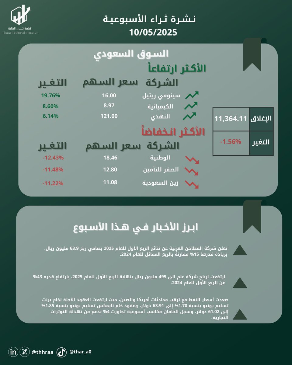 مبادرة ثراء الطلابية tweet media