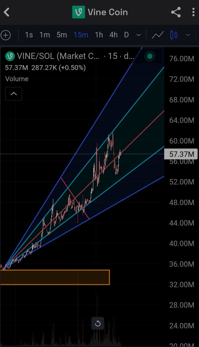 tishin_trading's tweet photo. Everyone has been warned.

The growth is still active, as we are going to 70m MS, maybe even see 100m🤫

Subscribe and repost for support.
Telegram has all the signals⬇️ https://t.co/3SxngonxjR