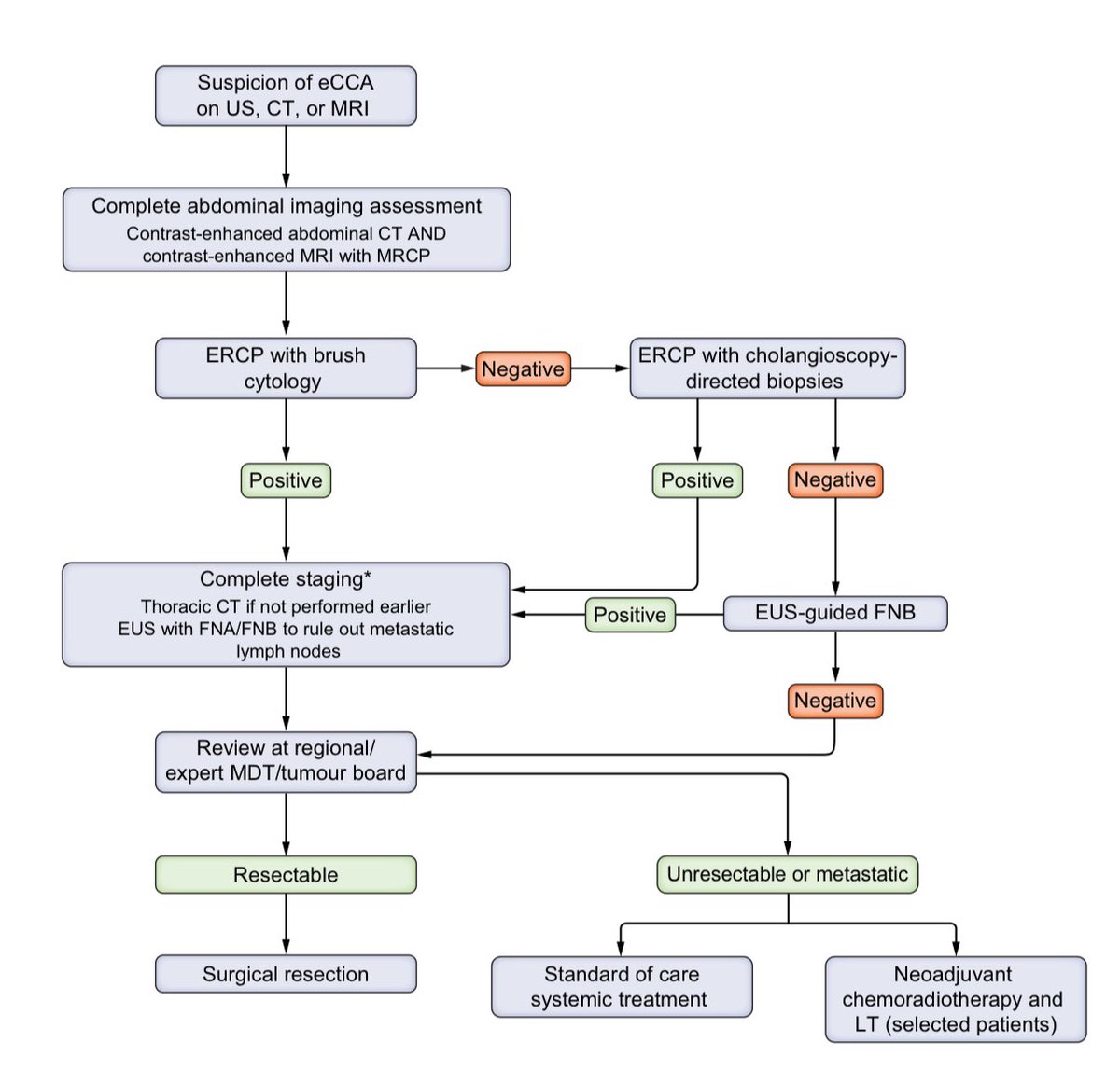 Coskun Ozer Demirtas (@drdemirtass) on Twitter photo EASL CPG on the management of extrahepatic CCA 🔥 
<a href="/JHepatology/">Journal of Hepatology</a> <a href="/EASLedu/">EASL Education</a> <a href="/ILCAnews/">ILCA</a> 
#livertwitter 
journal-of-hepatology.eu/article/S0168-… EASL CPG on the management of extrahepatic CCA 🔥 
<a href="/JHepatology/">Journal of Hepatology</a> <a href="/EASLedu/">EASL Education</a> <a href="/ILCAnews/">ILCA</a> 
#livertwitter 
journal-of-hepatology.eu/article/S0168-…