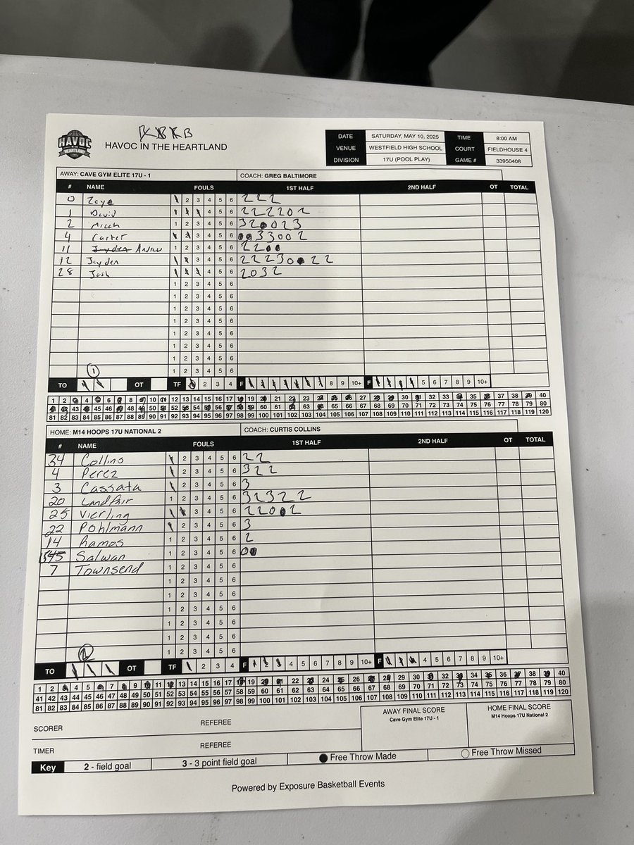 Will Holt🦍 (@i_am_bigwill) on Twitter photo <a href="/cavegymeliteky/">cavegymeliteky</a> 17U started 1-0 with a win against M14 Hoops 64-39
<a href="/zavianknuckles2/">Zavian Knuckles</a> 6p
<a href="/david_chongg/">David C</a> 10p
<a href="/micahbtw__/">Micah Anglin</a> 11p
<a href="/Carter426113288/">CarterCobb5</a> 10p
<a href="/DaylynRedden33/">Daylyn Redden</a>(prom)
<a href="/Andrew_Sparrow1/">Andrew Sparrow</a> 6p
<a href="/JaydenBingham25/">Jayden Bingham</a> 14p
<a href="/Joshgetshifty/">Josh</a> 7p
<a href="/NashWil12302738/">Nash Wilson</a>(prom) <a href="/cavegymeliteky/">cavegymeliteky</a> 17U started 1-0 with a win against M14 Hoops 64-39
<a href="/zavianknuckles2/">Zavian Knuckles</a> 6p
<a href="/david_chongg/">David C</a> 10p
<a href="/micahbtw__/">Micah Anglin</a> 11p
<a href="/Carter426113288/">CarterCobb5</a> 10p
<a href="/DaylynRedden33/">Daylyn Redden</a>(prom)
<a href="/Andrew_Sparrow1/">Andrew Sparrow</a> 6p
<a href="/JaydenBingham25/">Jayden Bingham</a> 14p
<a href="/Joshgetshifty/">Josh</a> 7p
<a href="/NashWil12302738/">Nash Wilson</a>(prom)