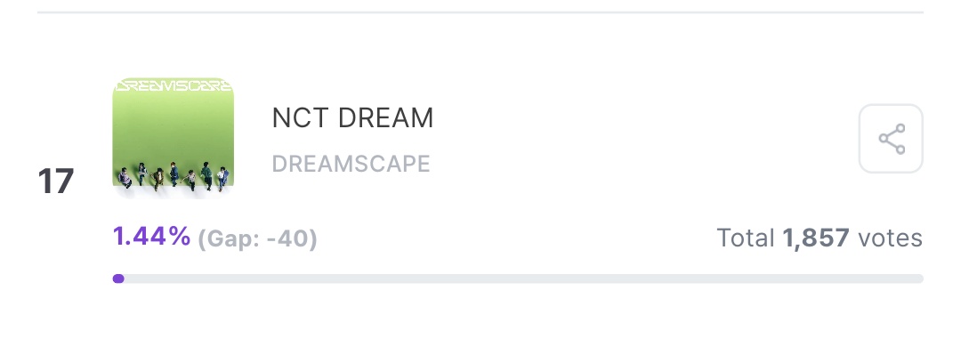 NCTDREAM_JPvote's tweet photo. 📢お知らせ

🏆The 34th SOUL MUSIC AWARDS🏆
　#NCTDREAM ノミネート中 ✨
　本賞(MainPrize)

投票は先程 終了しました☺️
シズニの皆さん長い期間お疲れ様でした!
そしてありがとうございました🙂‍↕️

モバイル投票の結果は
全体の30%が反映されます😌

🔸最終結果は6/21 (土)に発表されます https://t.co/Fhf7hpuZSS