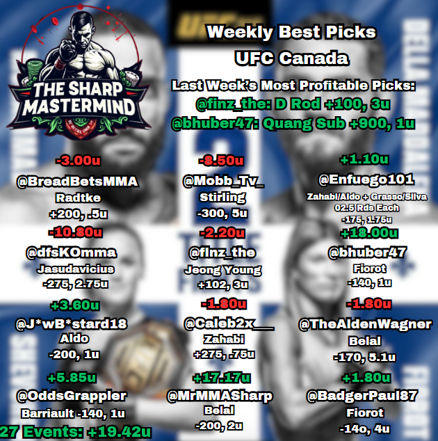 The Sharpest MMA (@MrMMASharp) / Posts / X
