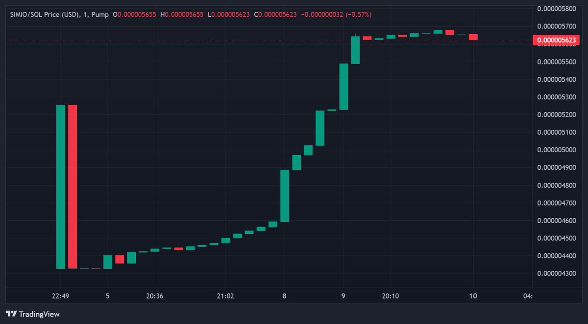 SIMIO_FUN's tweet image. Is this bearish or bullish?
Hard to say when your candidate is $SIMIO.
The candles go up... because he’s lighting them himself. 🕯️
🗳️ Vote at: simio.fun
#SIMIO #Solana #PumpFun #CryptoRally #MemeCoin